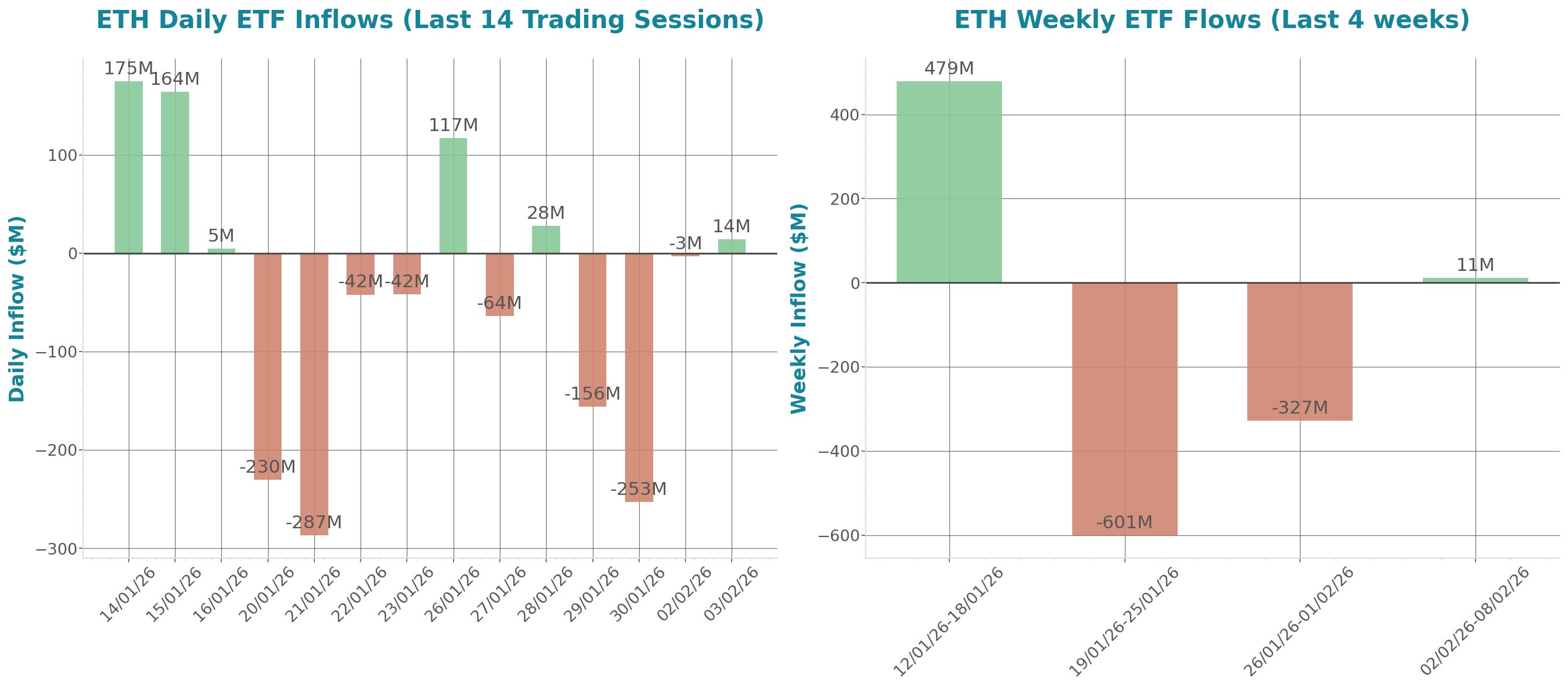 ETF Inflows Chart