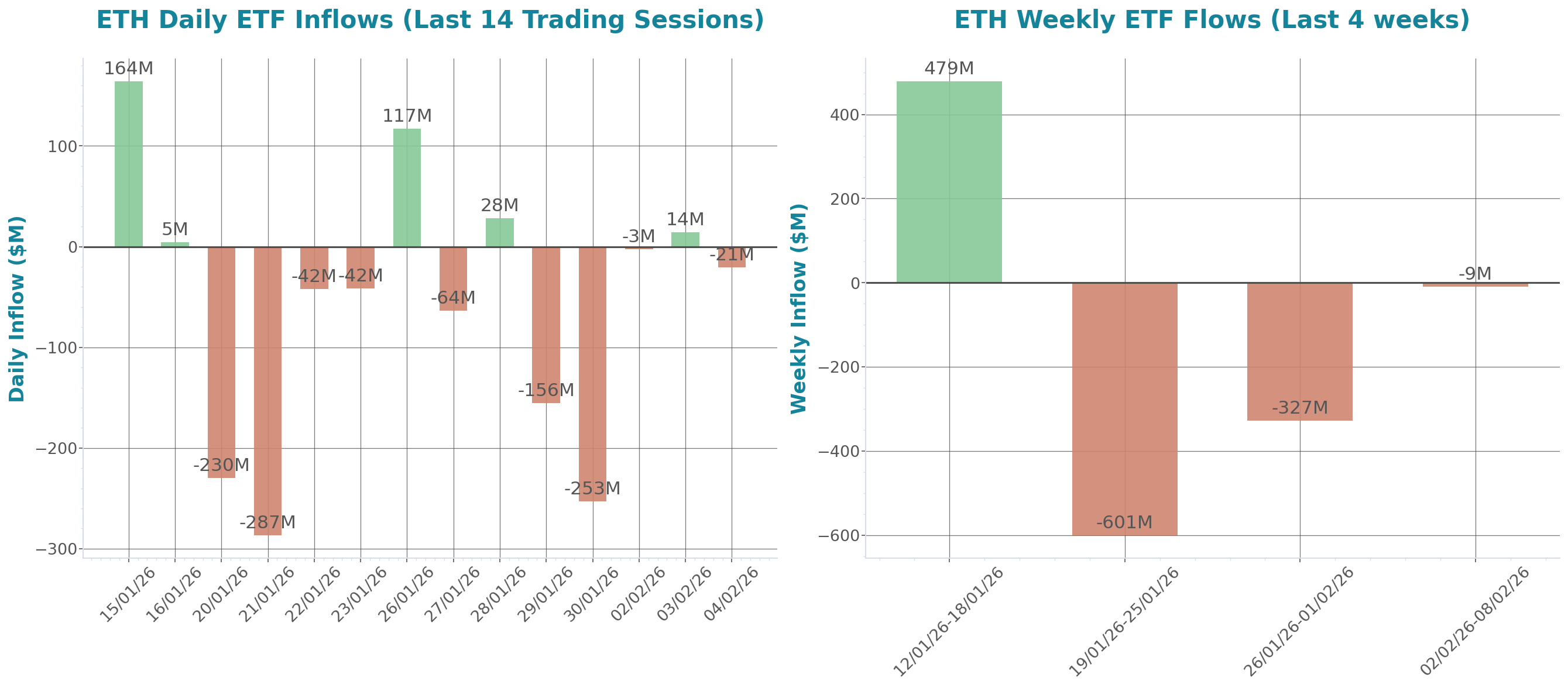 ETF Inflows Chart
