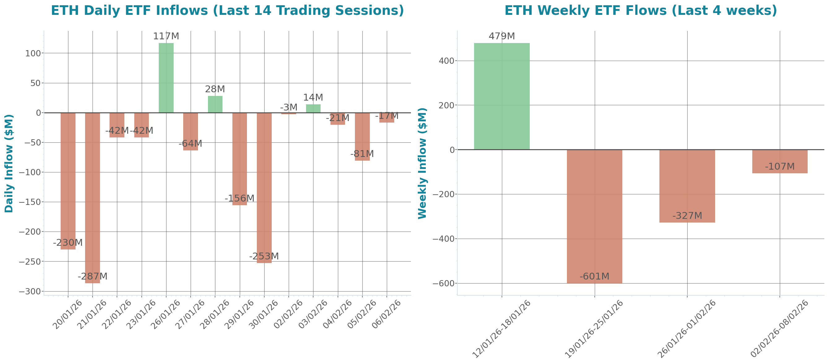 ETF Inflows Chart