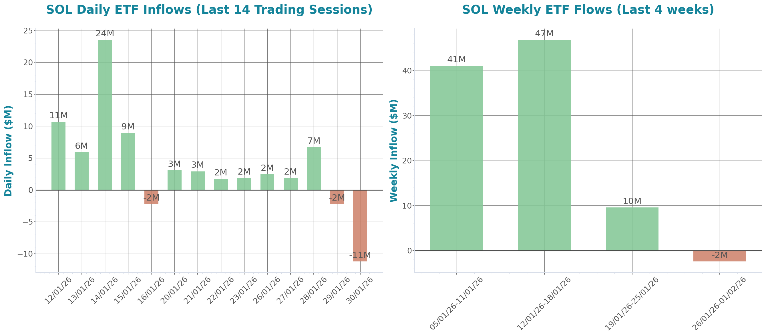 ETF Inflows Chart