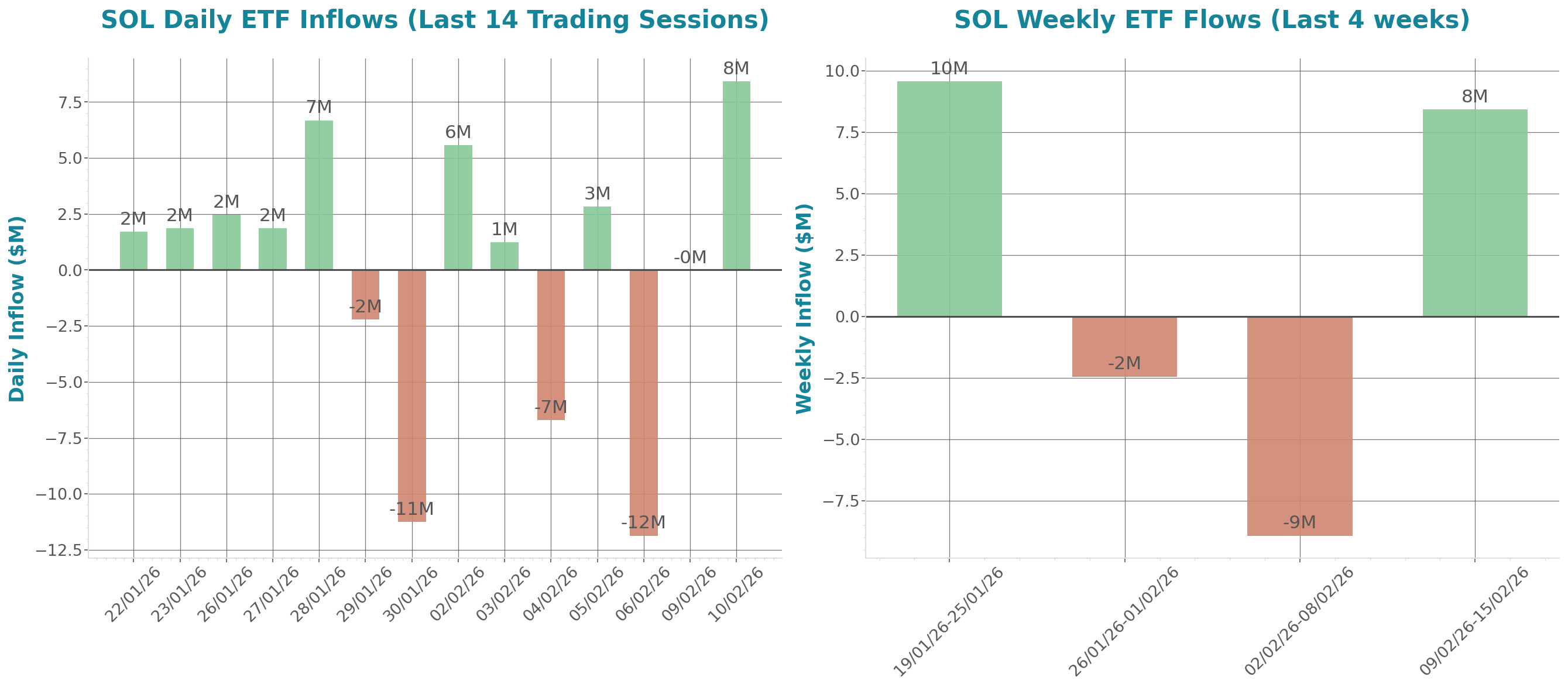 ETF Inflows Chart