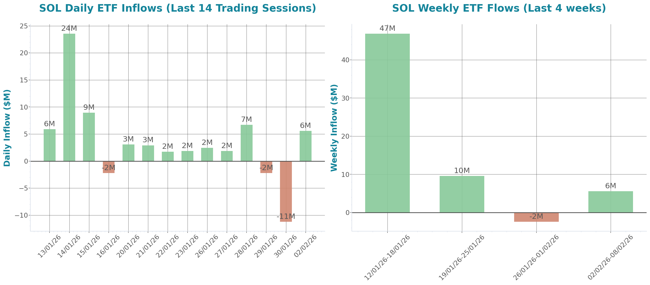 ETF Inflows Chart