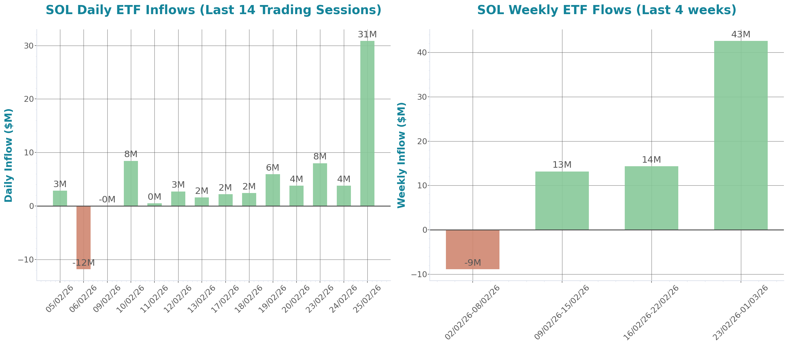 ETF Inflows Chart