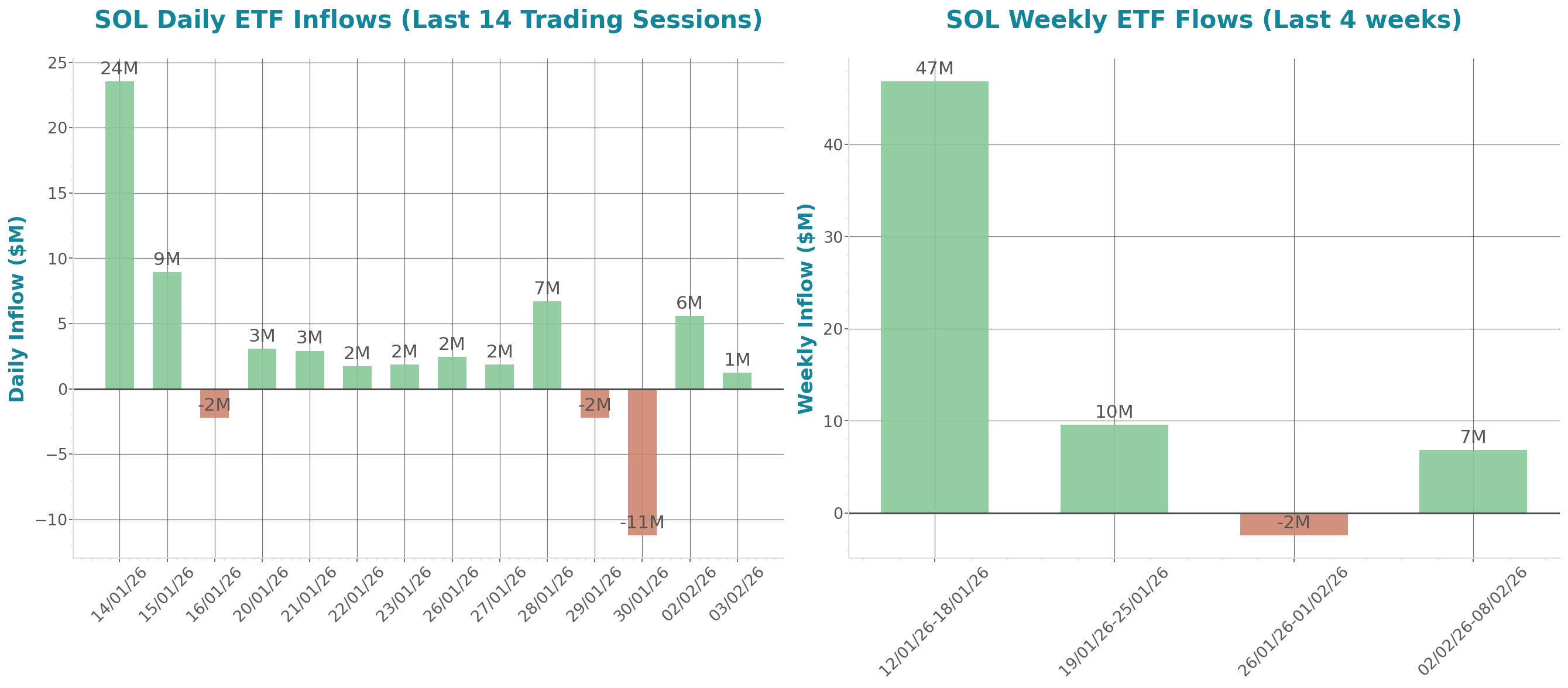 ETF Inflows Chart