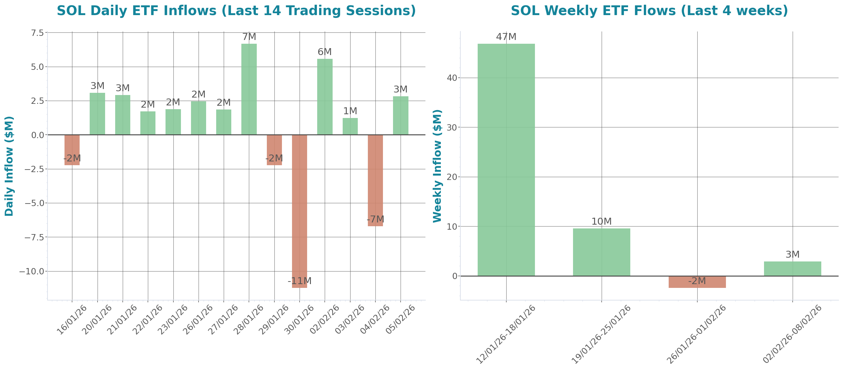 ETF Inflows Chart