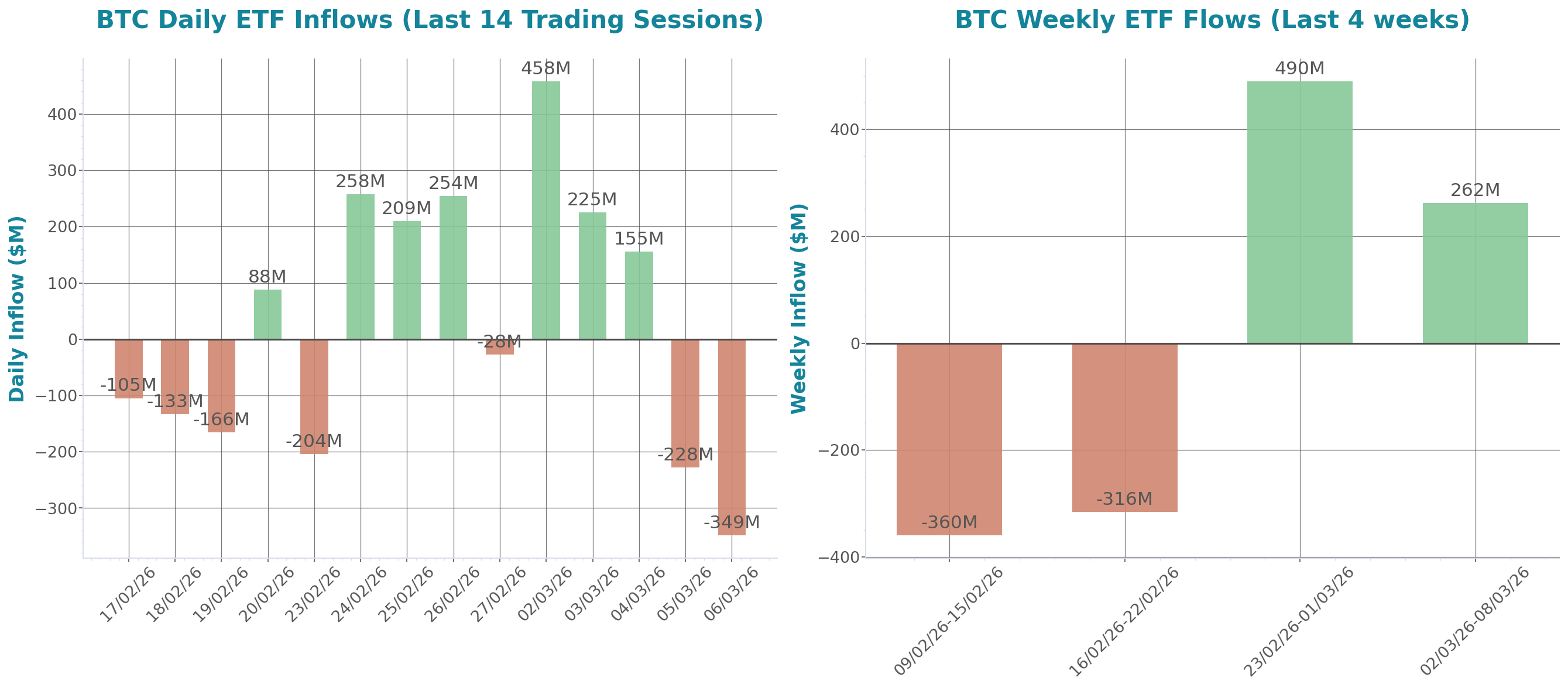ETF Inflows Chart