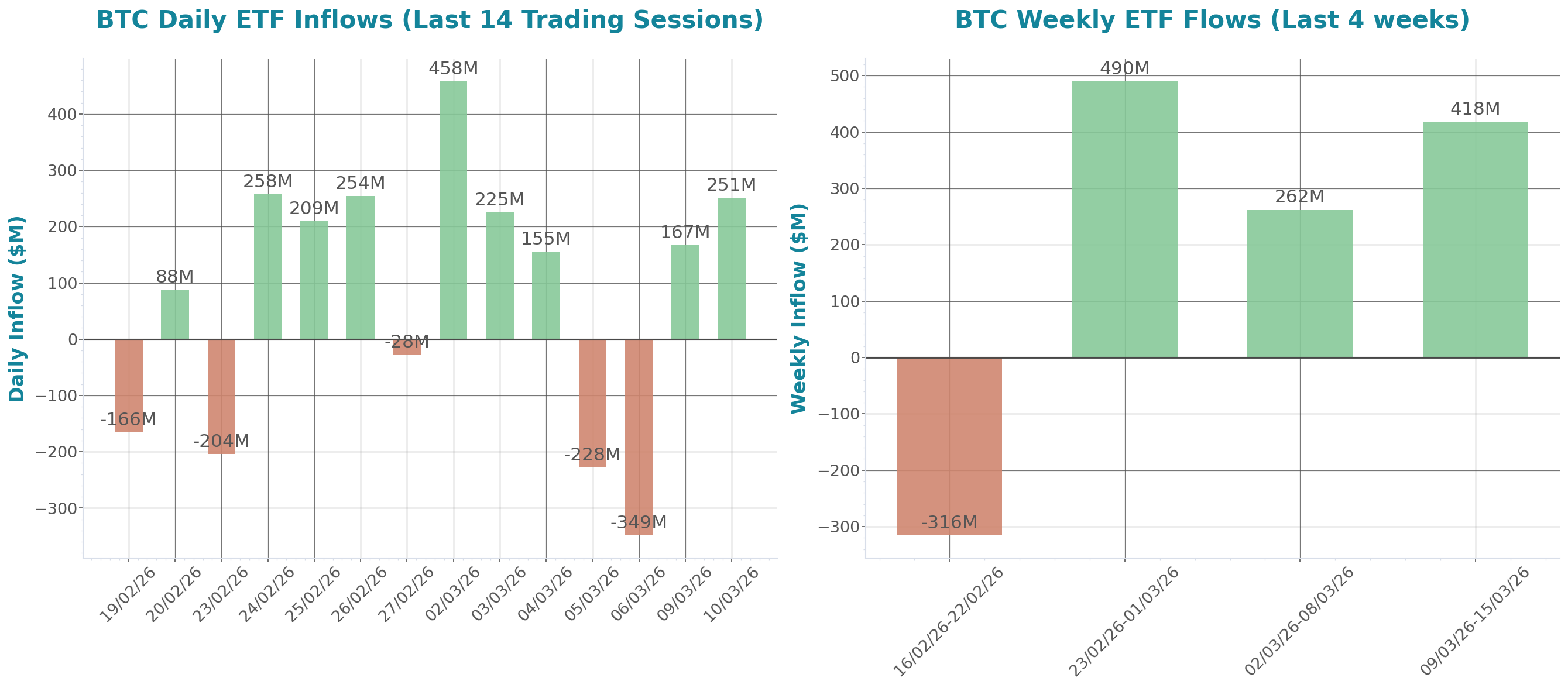 ETF Inflows Chart