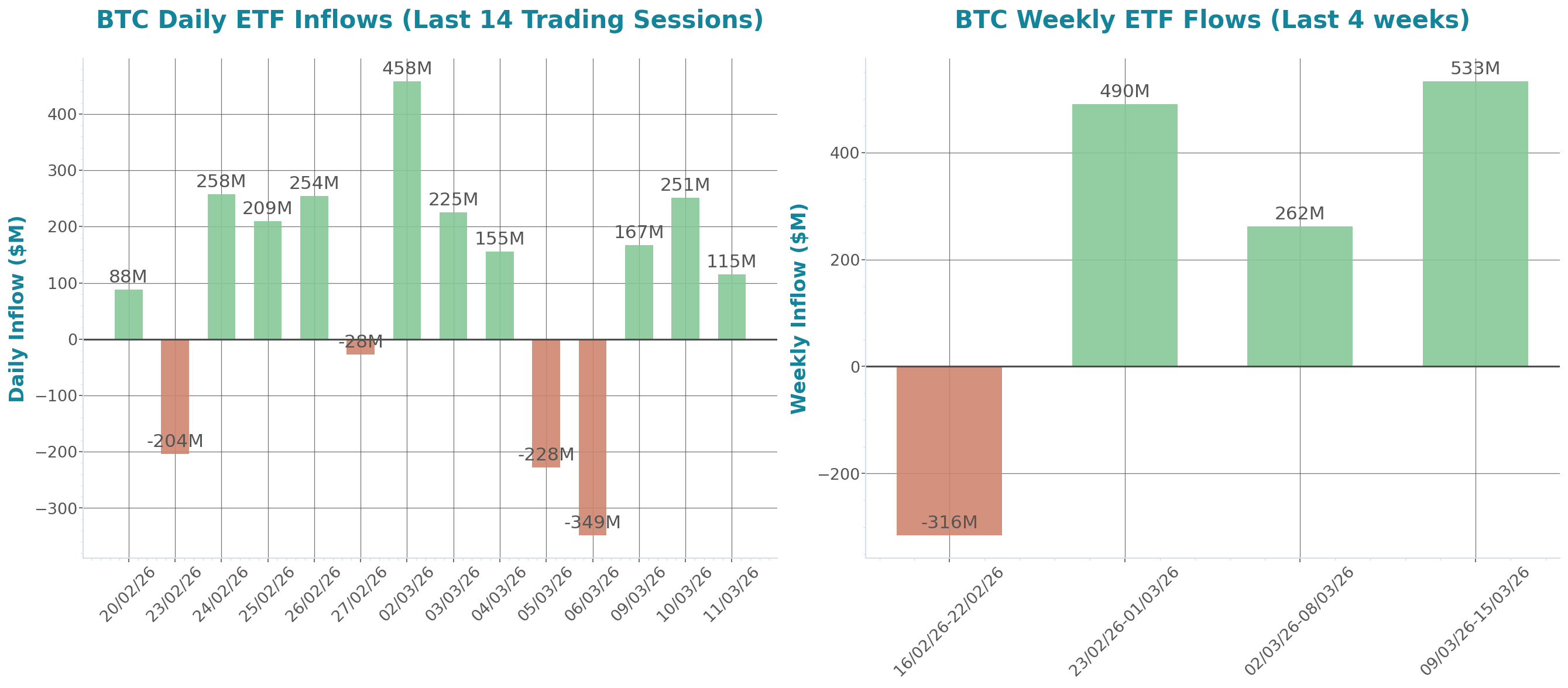 ETF Inflows Chart