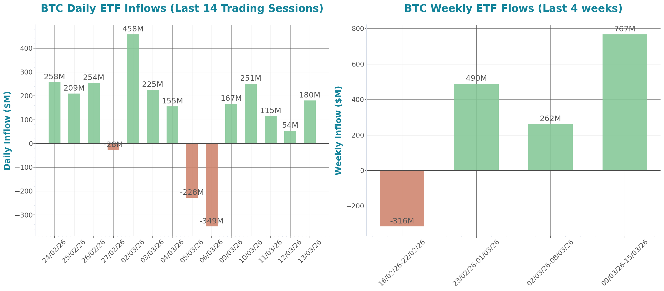 ETF Inflows Chart