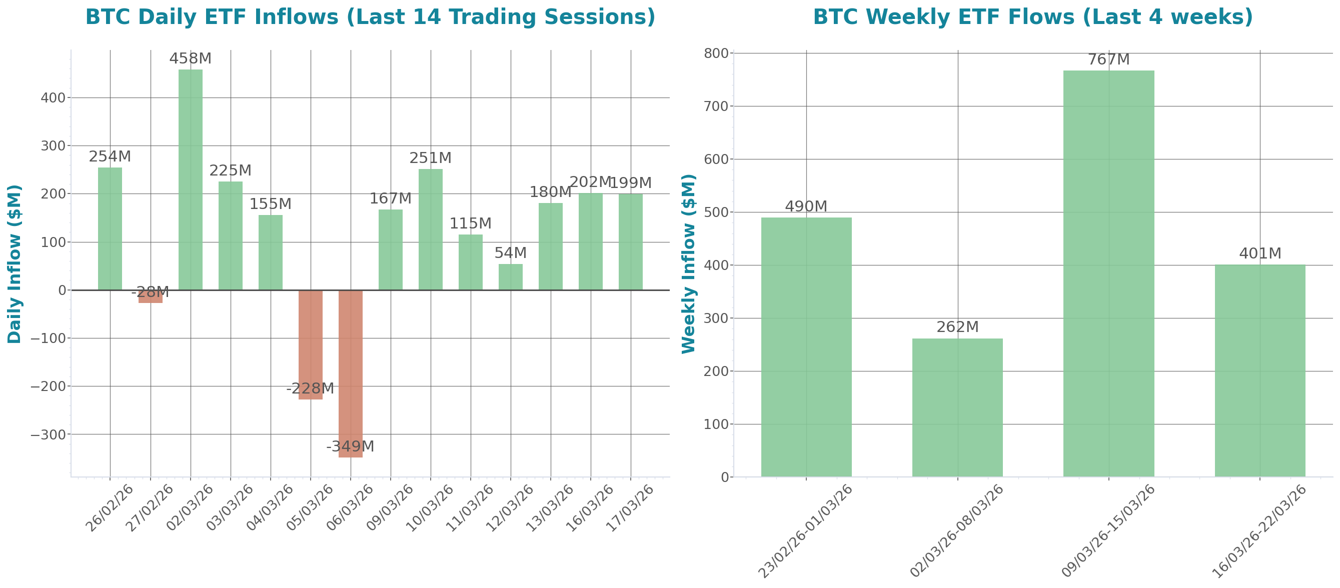 ETF Inflows Chart
