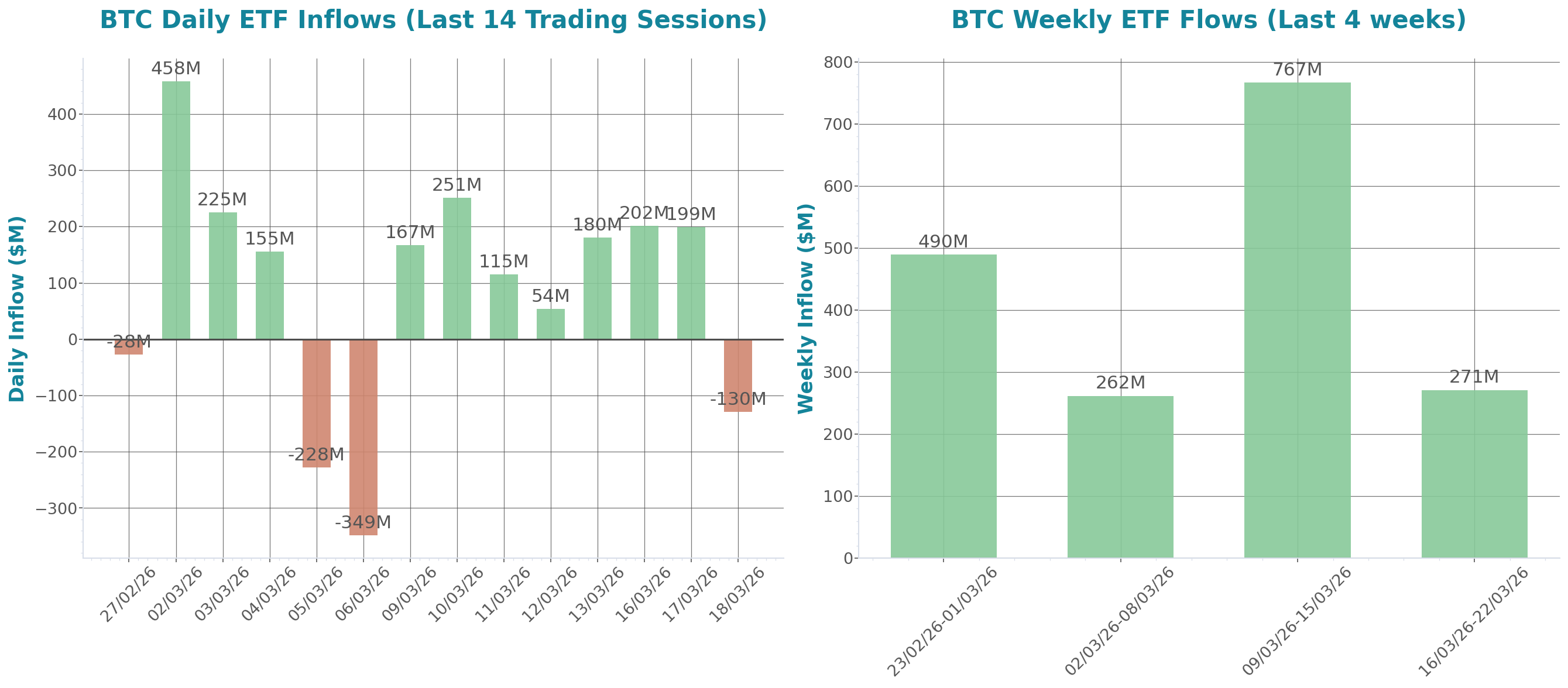 ETF Inflows Chart