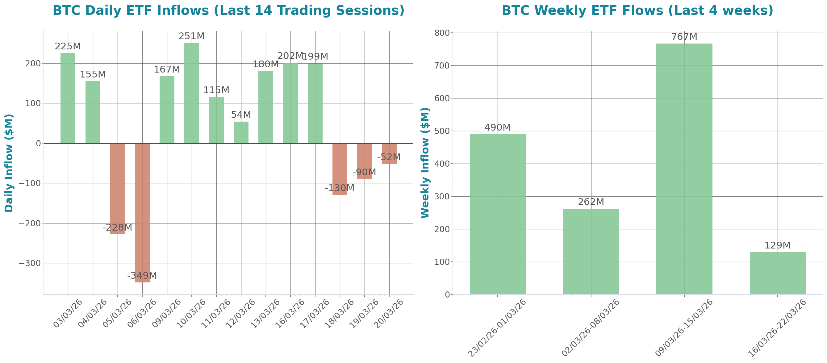 ETF Inflows Chart