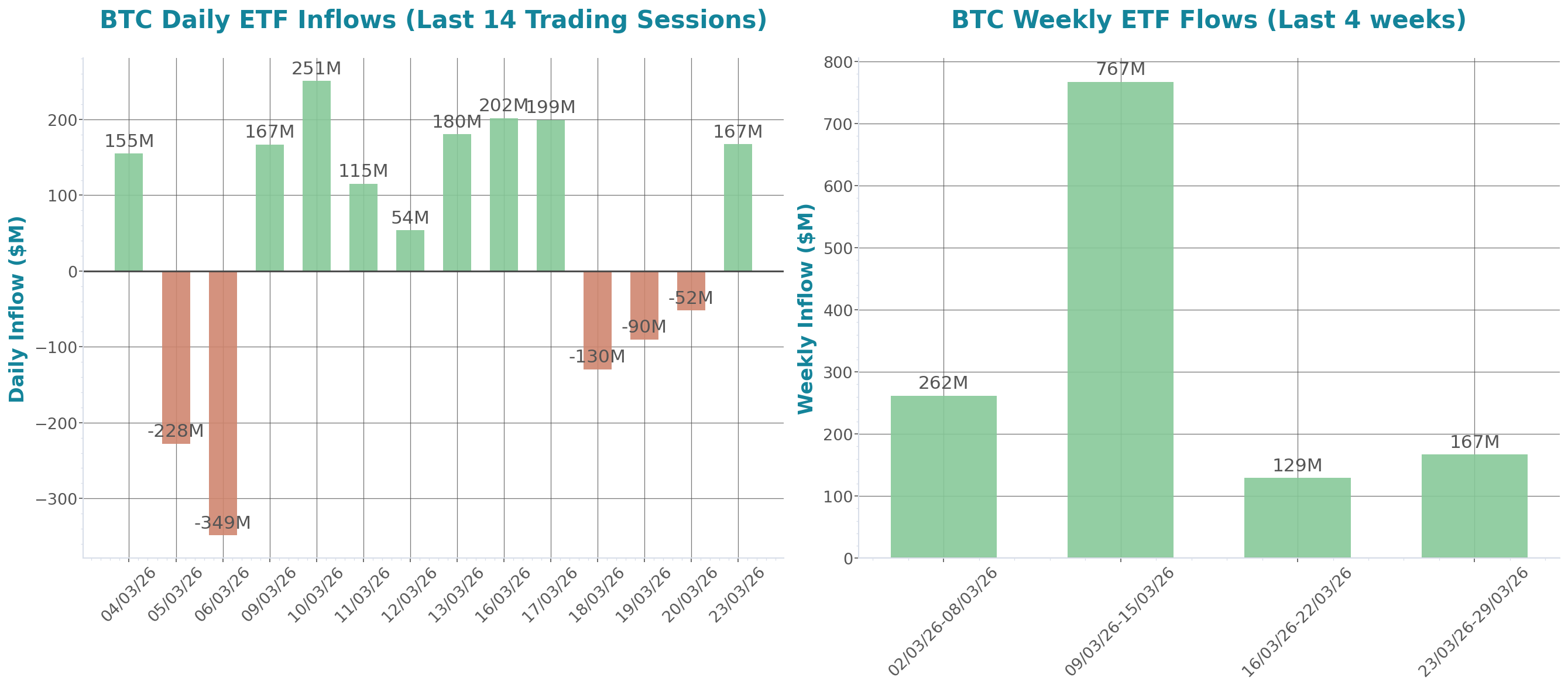 ETF Inflows Chart