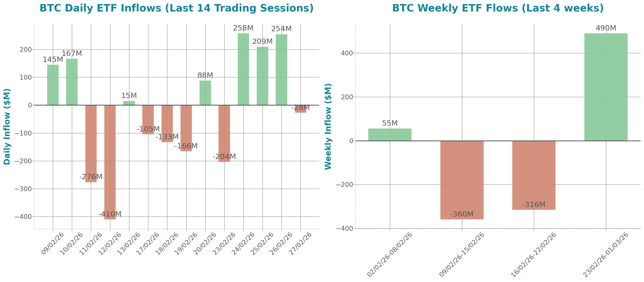 ETF Inflows Chart