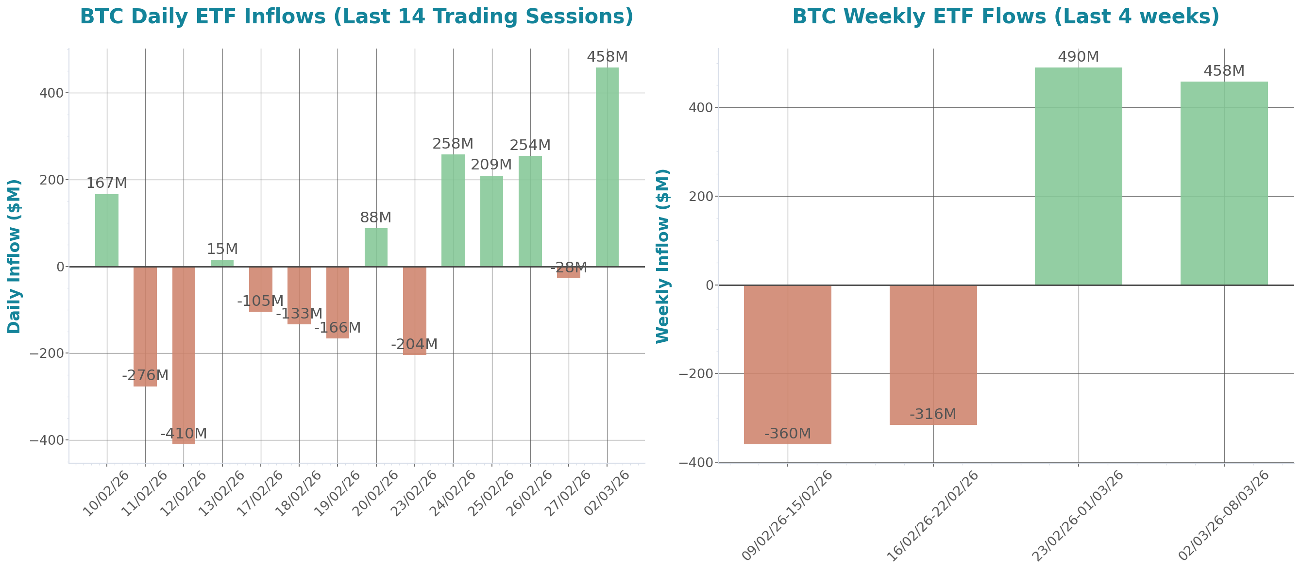 ETF Inflows Chart