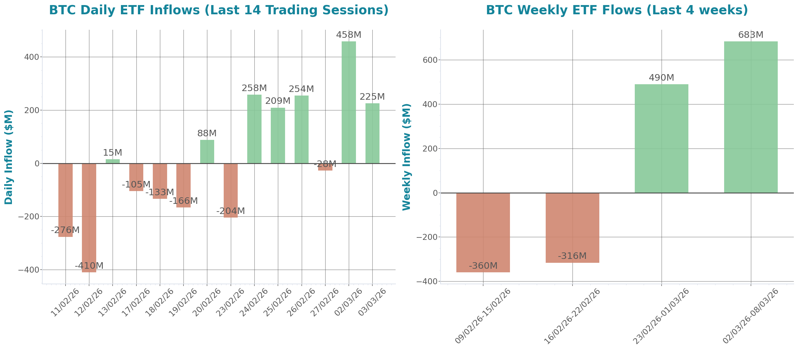 ETF Inflows Chart