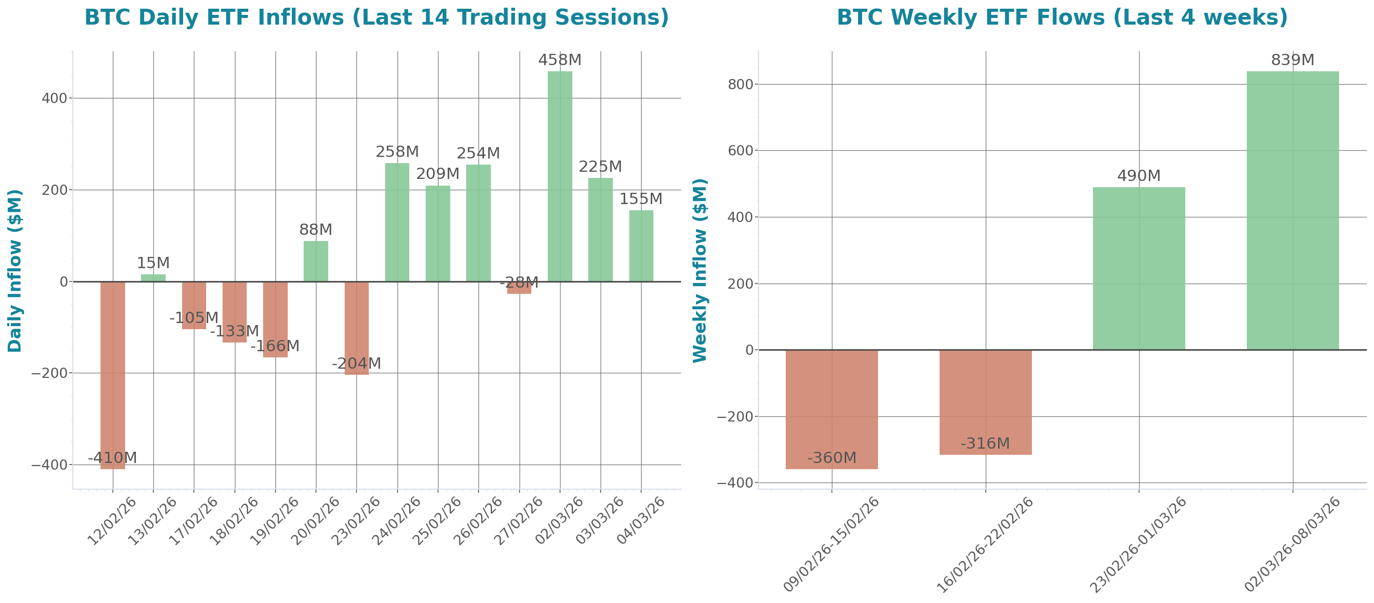 ETF Inflows Chart
