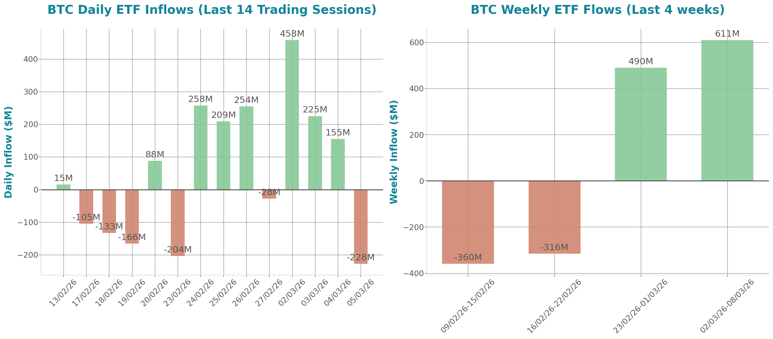 ETF Inflows Chart