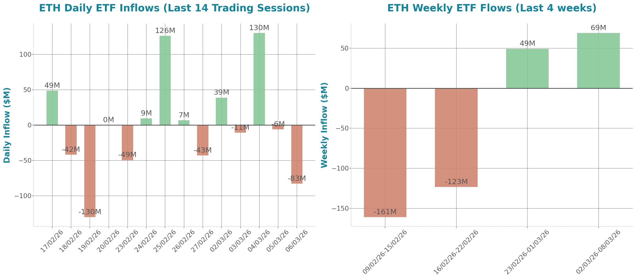 ETF Inflows Chart