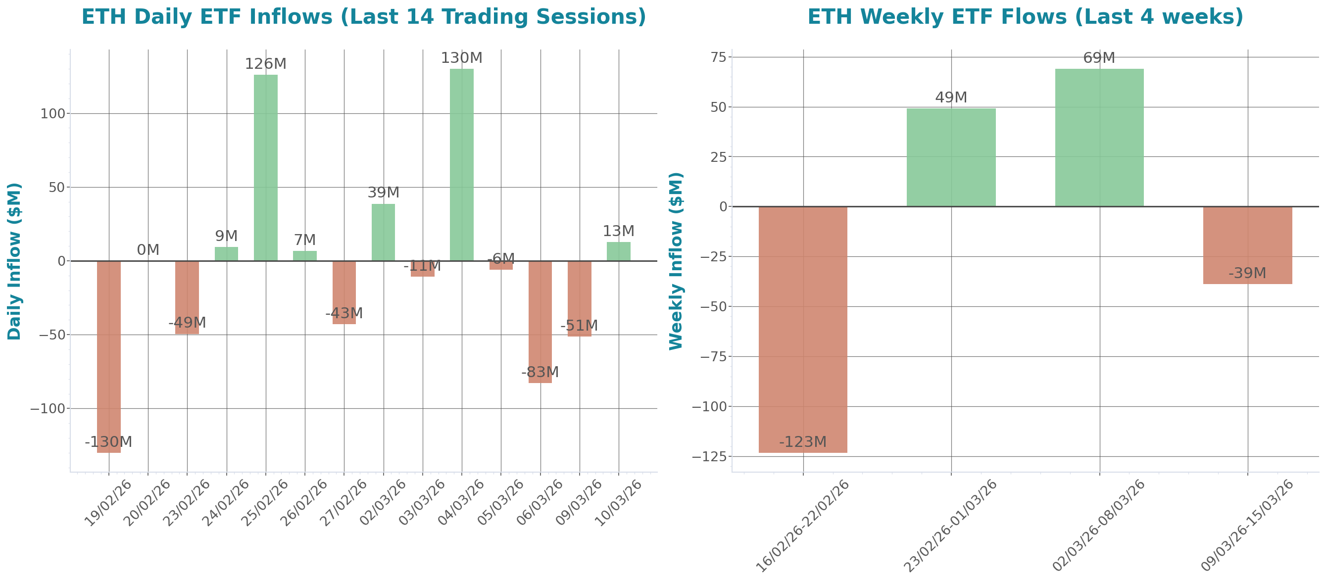 ETF Inflows Chart