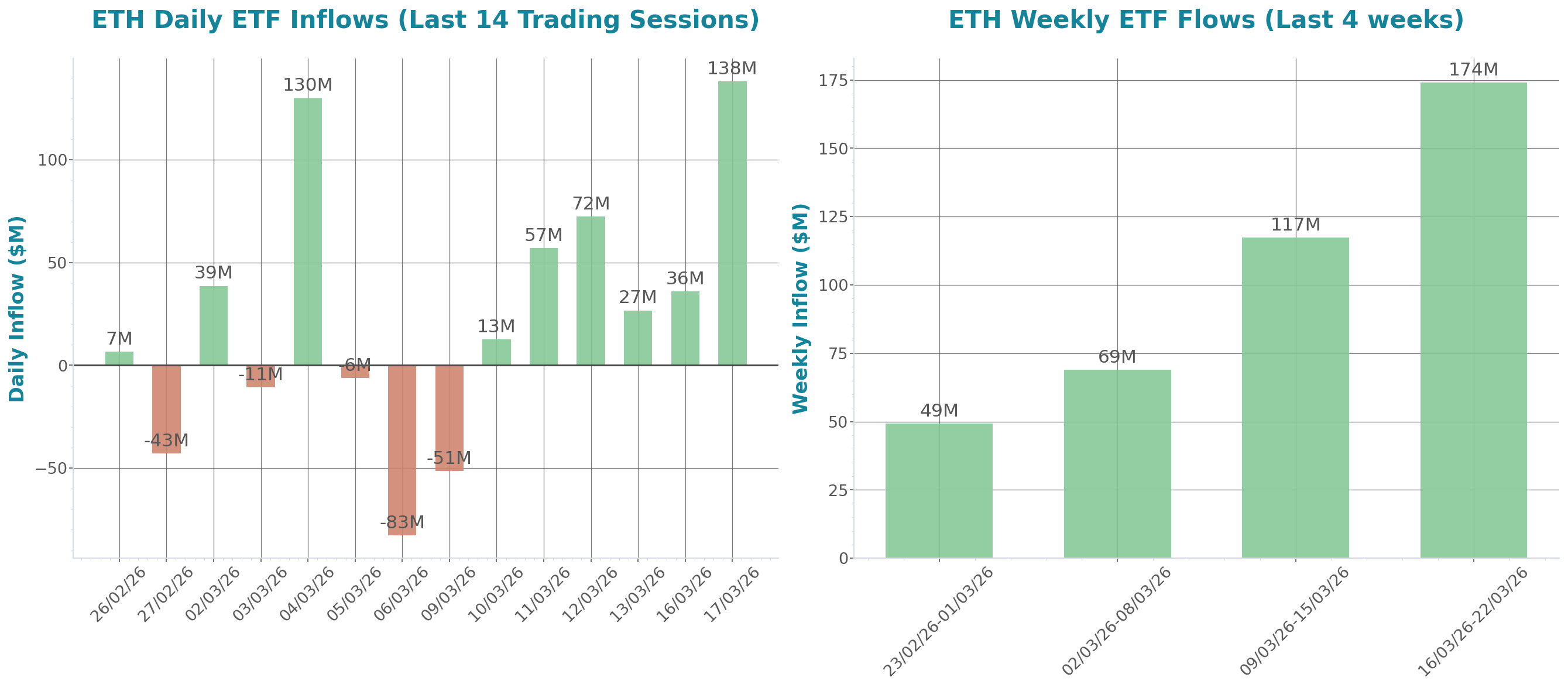 ETF Inflows Chart