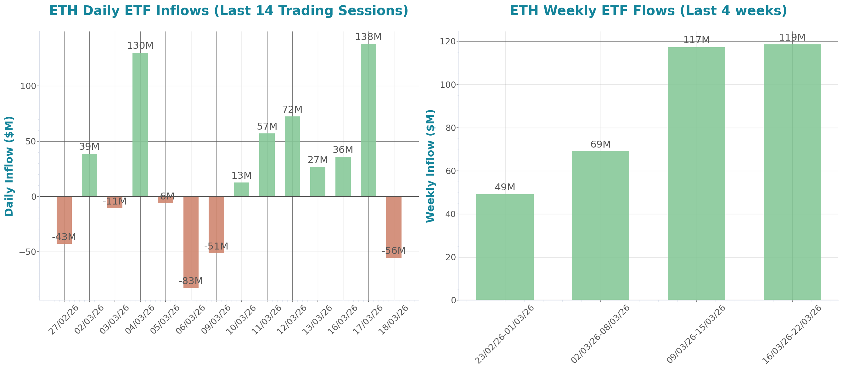 ETF Inflows Chart