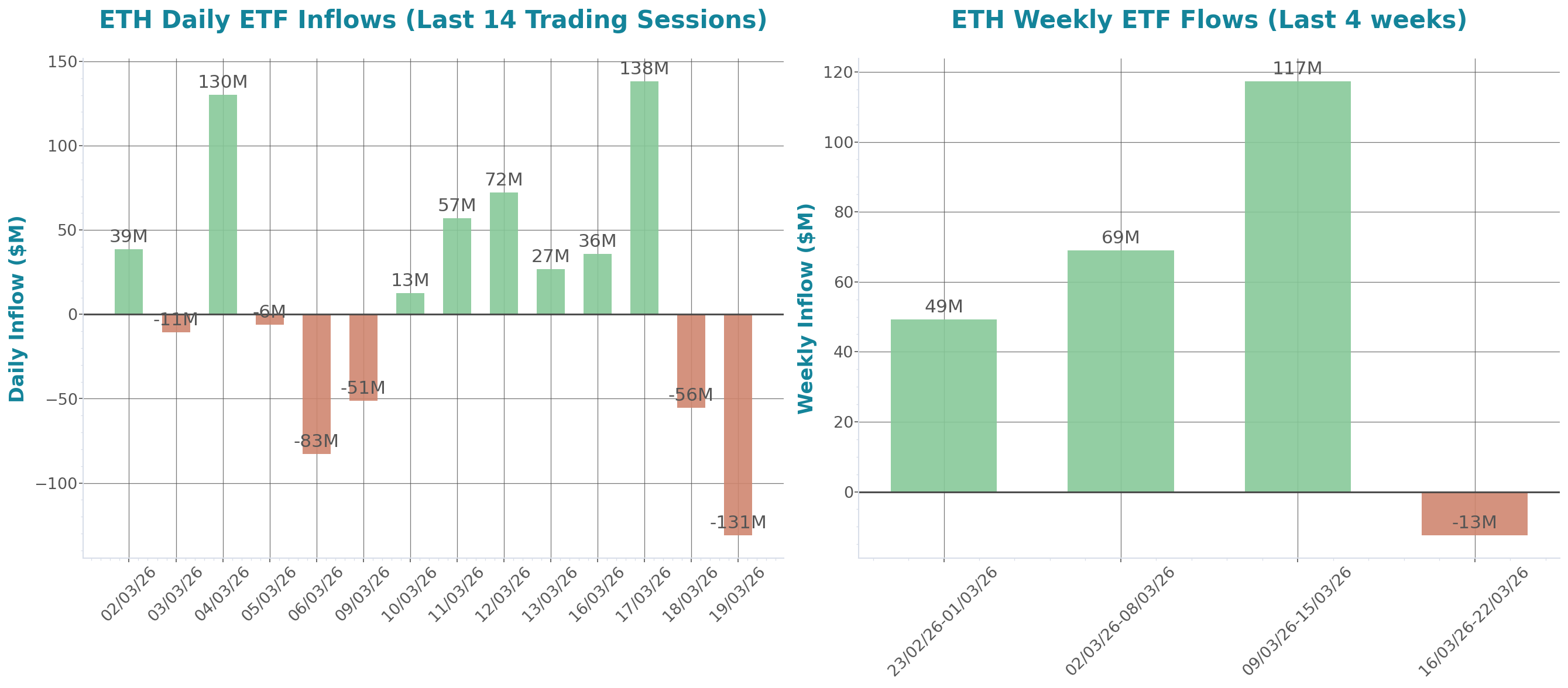 ETF Inflows Chart