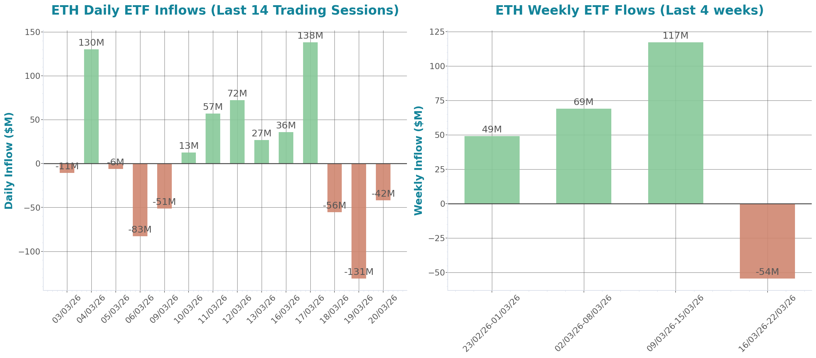ETF Inflows Chart