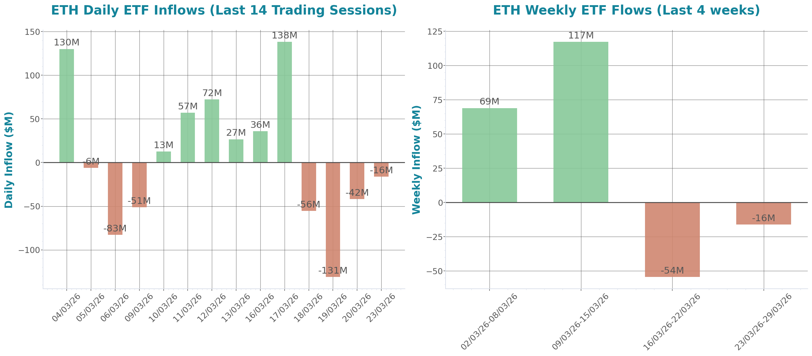 ETF Inflows Chart