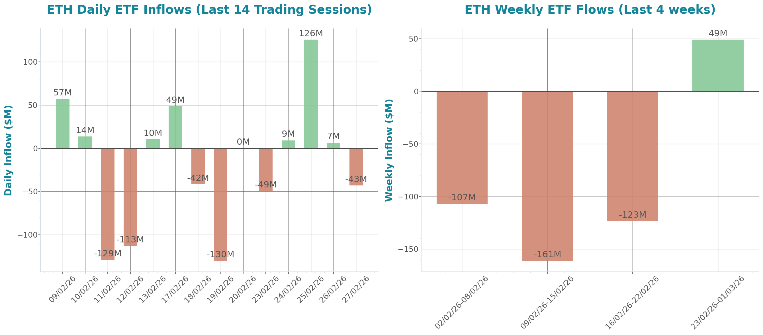 ETF Inflows Chart