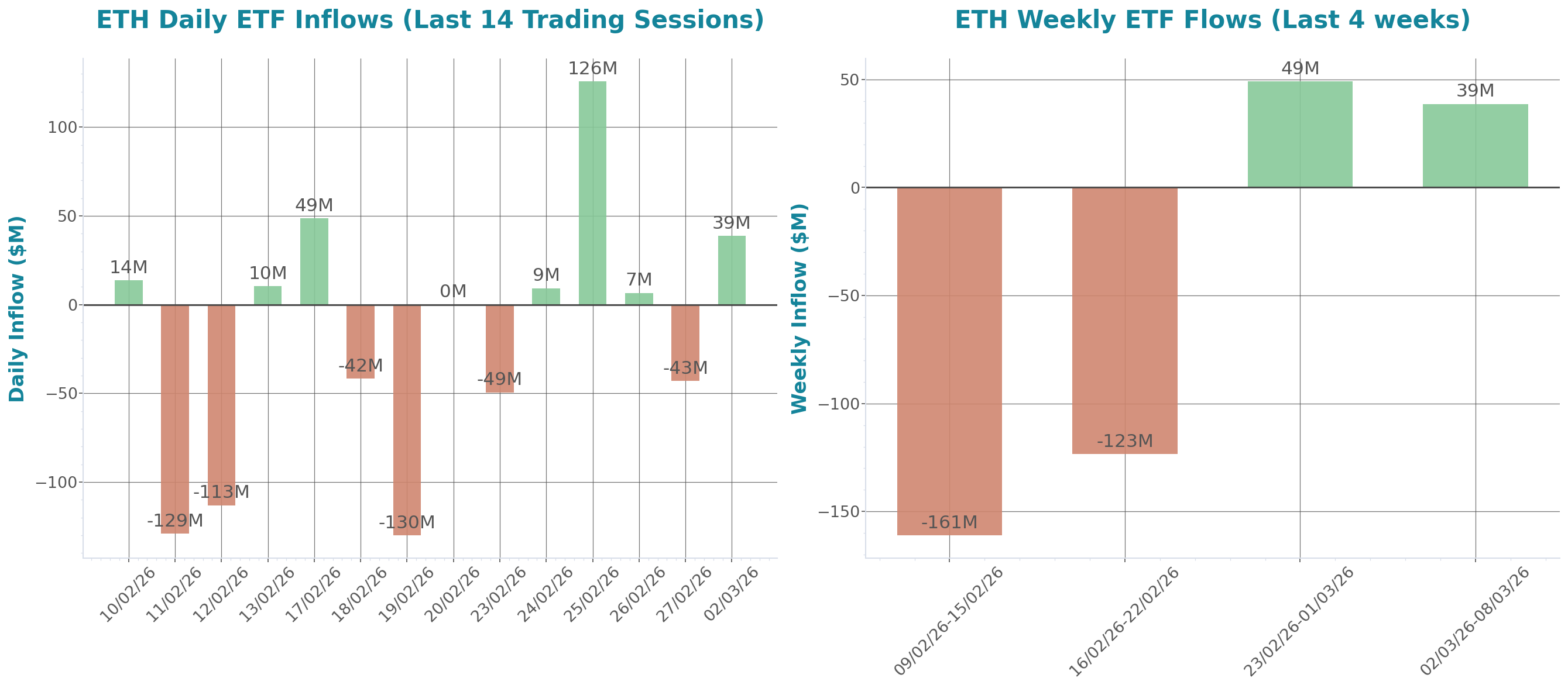 ETF Inflows Chart