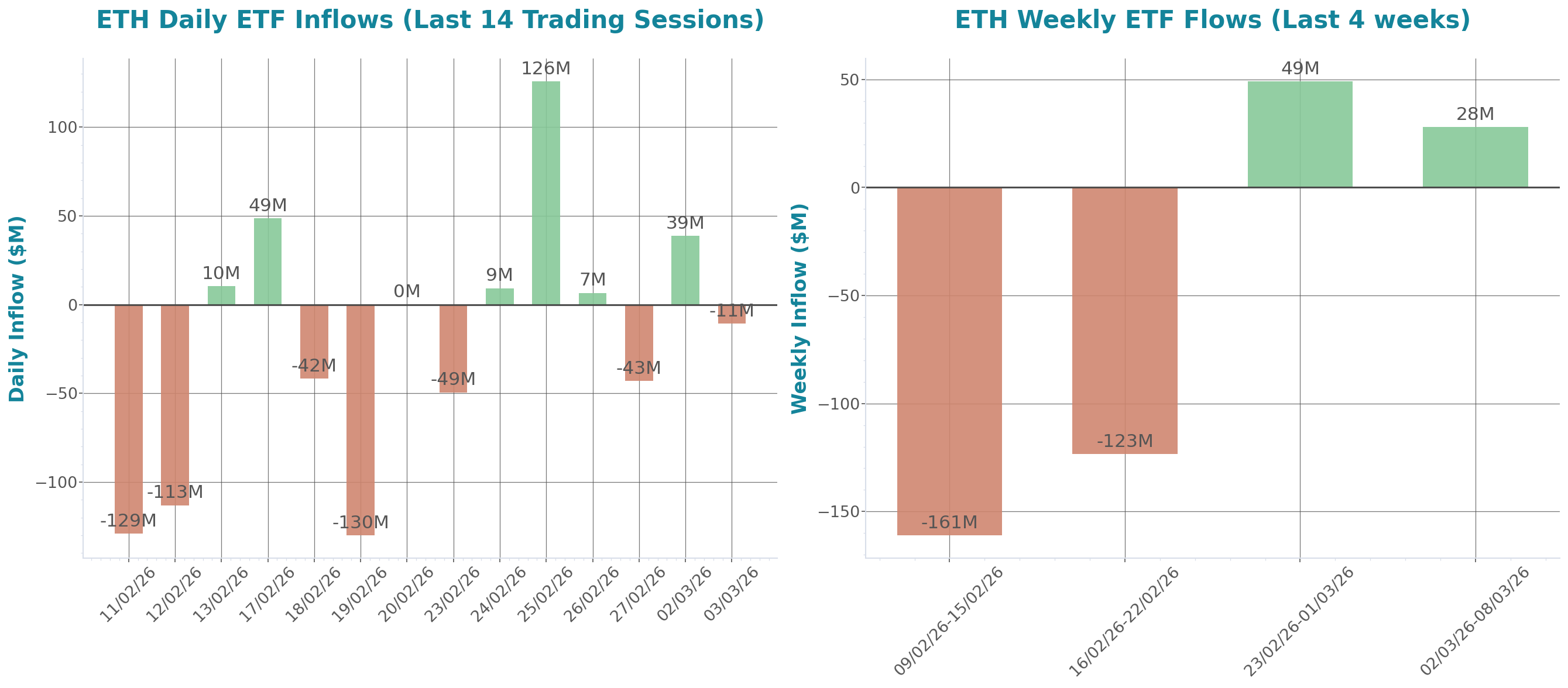 ETF Inflows Chart