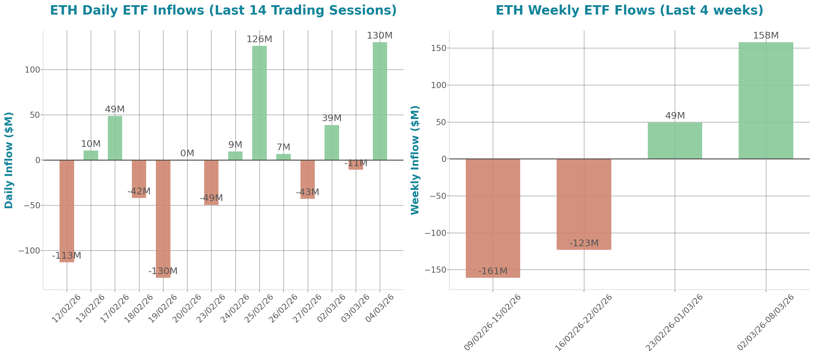 ETF Inflows Chart