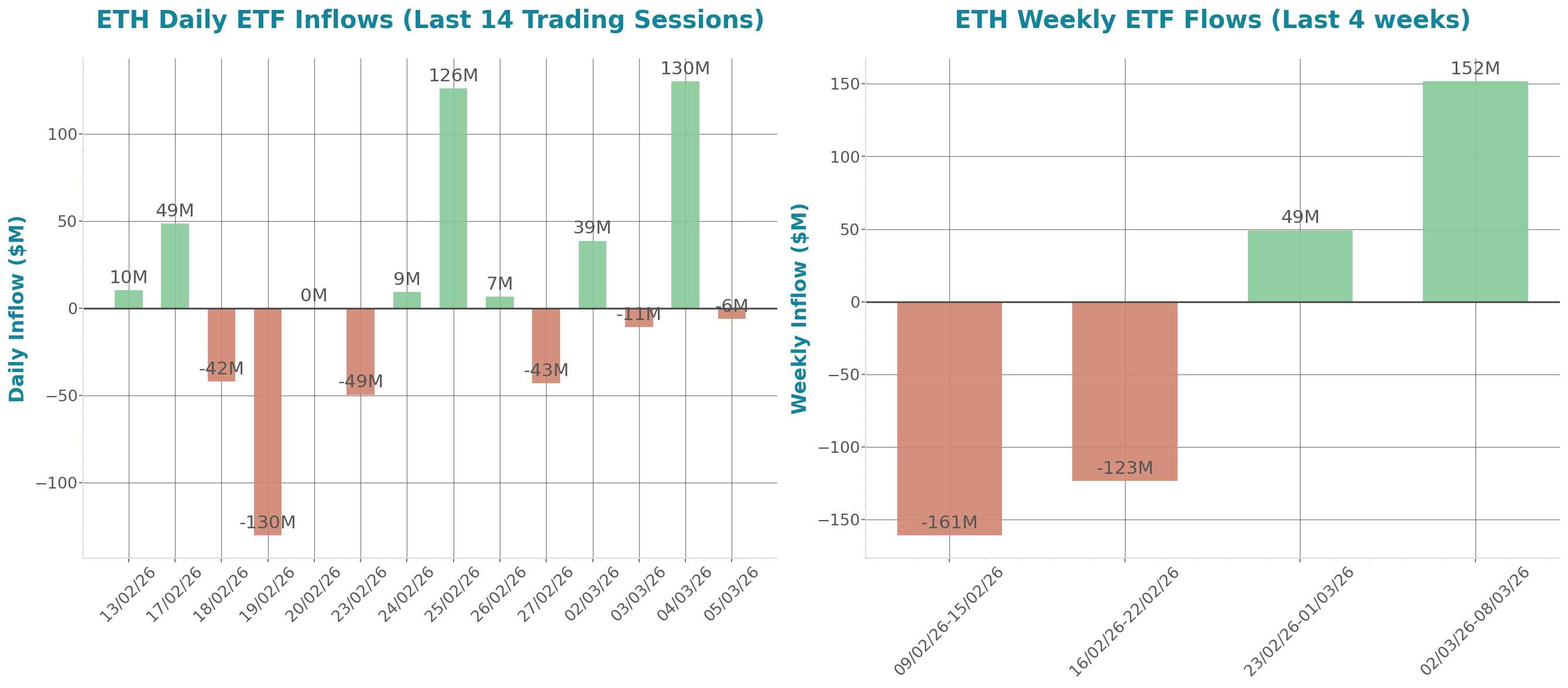 ETF Inflows Chart