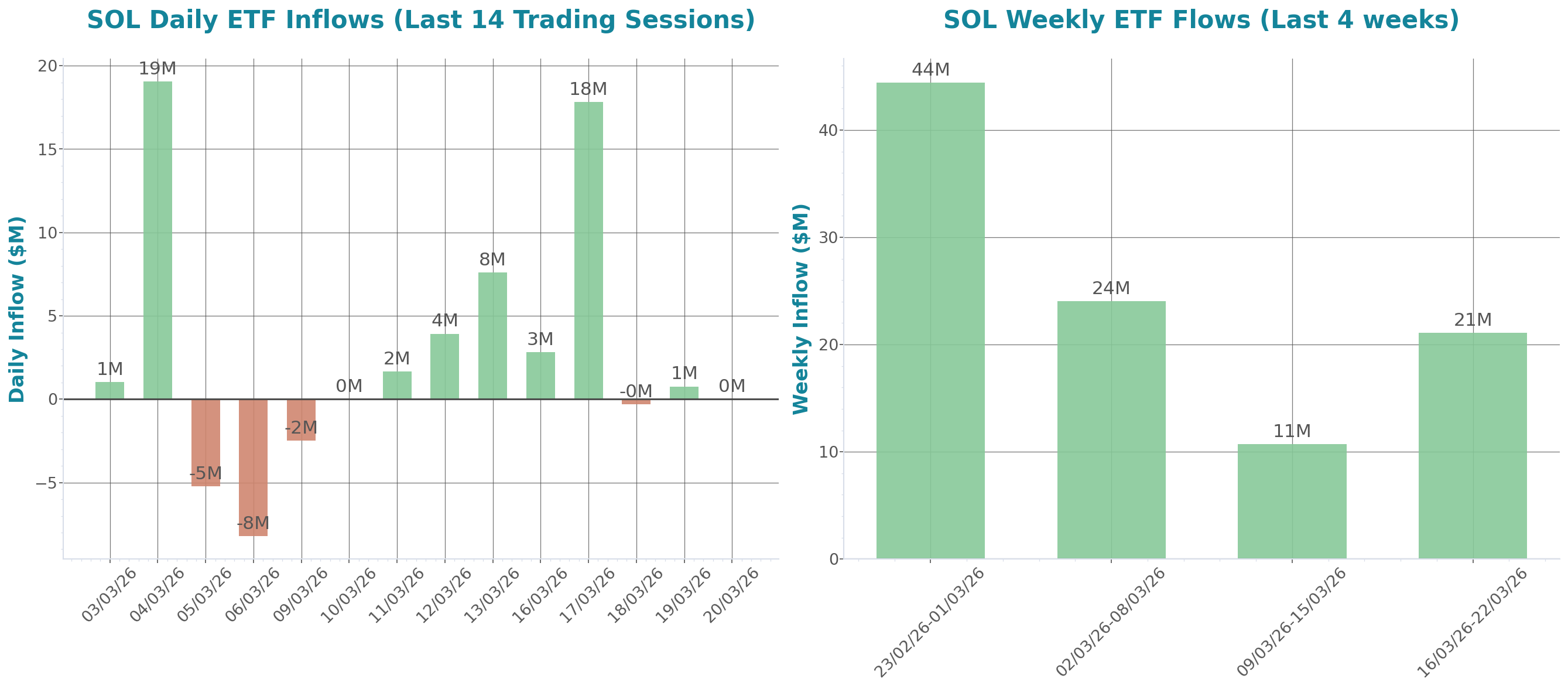 ETF Inflows Chart