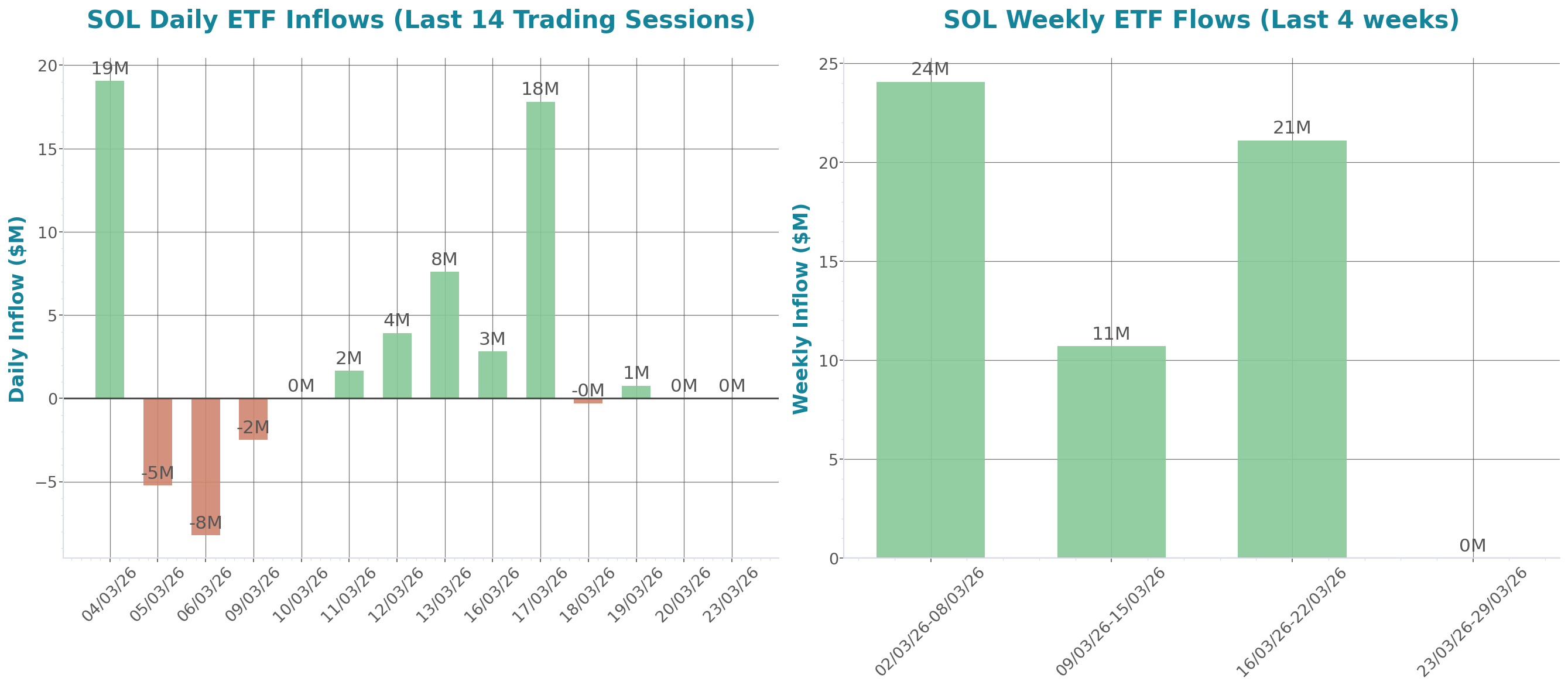 ETF Inflows Chart